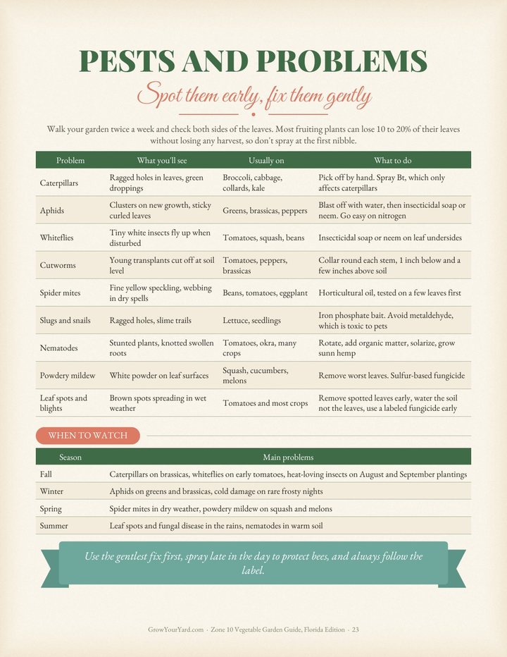 Pests and problems page