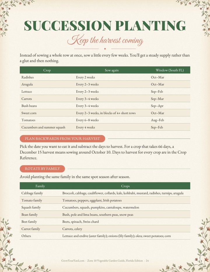 Succession planting and crop rotation page