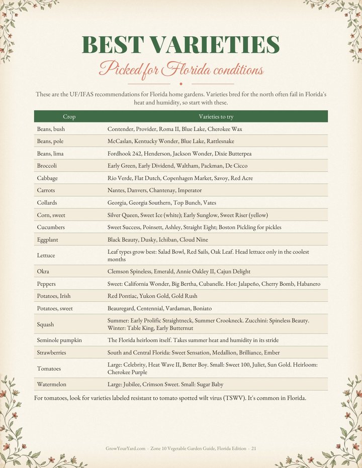 Best vegetable varieties for Florida page
